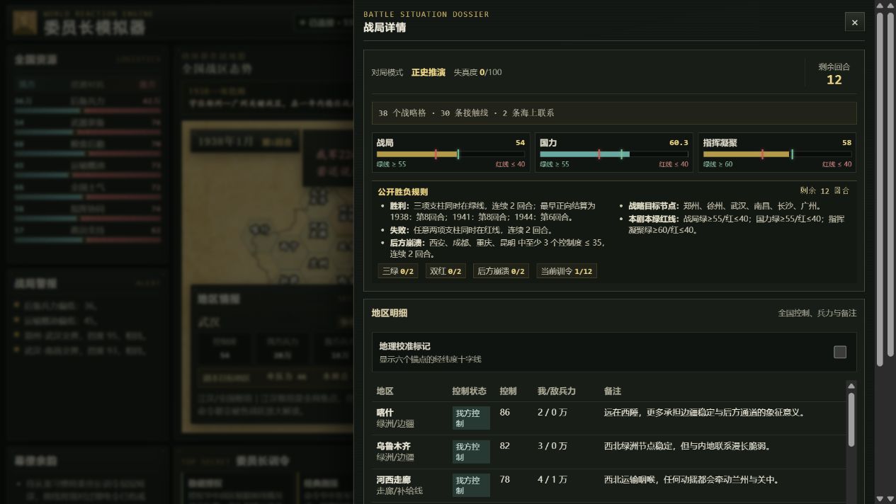 战局详情中的胜负条件、国力与地区明细 / Campaign dossier with victory conditions, national power, and regional details
